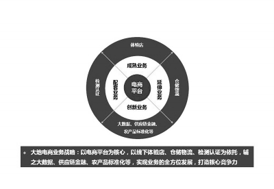 批發(fā)市場開啟電商思維