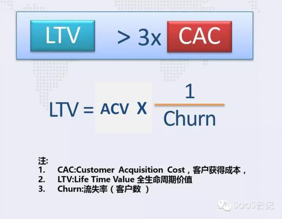 北森：定位大客戶是否符合SaaS商業(yè)邏輯？