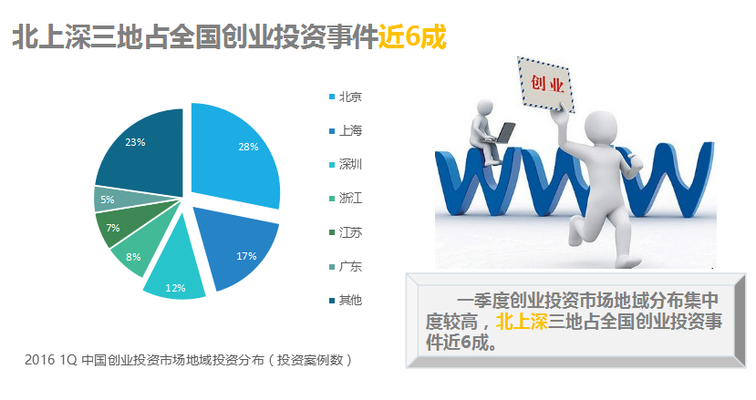 中小企業(yè)“互聯(lián)網(wǎng)+”指數(shù)報(bào)告           