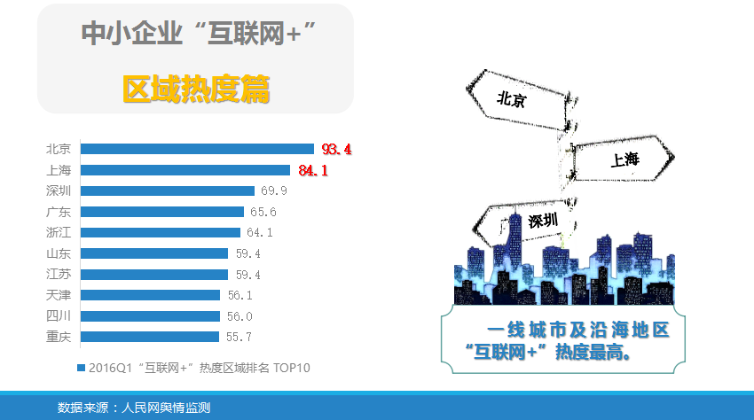 中小企業(yè)“互聯(lián)網(wǎng)+”指數(shù)報(bào)告           