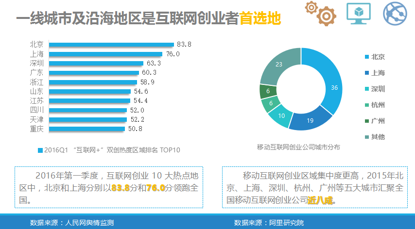 中小企業(yè)“互聯(lián)網(wǎng)+”指數(shù)報(bào)告           