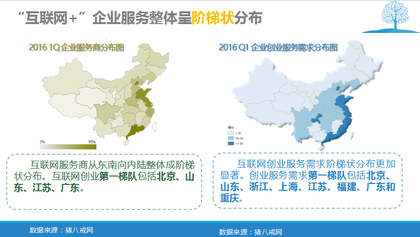 中小企業(yè)“互聯(lián)網(wǎng)+”指數(shù)報(bào)告           