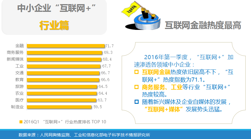 中小企業(yè)“互聯(lián)網(wǎng)+”指數(shù)報(bào)告           