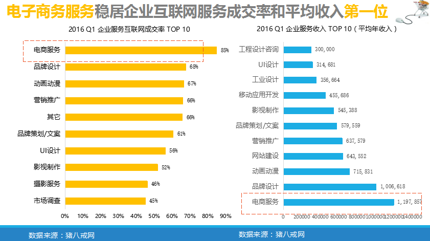 中小企業(yè)“互聯(lián)網(wǎng)+”指數(shù)報(bào)告           