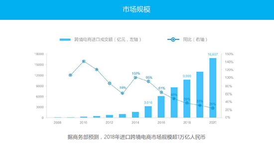 跨境B2B平臺--行云全球匯獲數千萬Pre-A輪融資