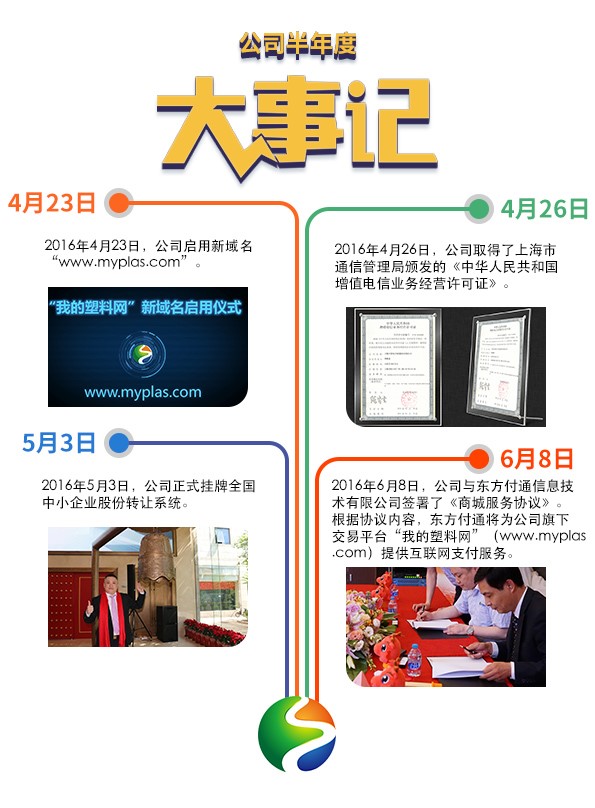 我的塑料網(wǎng)發(fā)布2016半年報 營業(yè)收入同比增373%