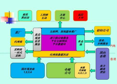 袁晨東：談?wù)勲娮釉骷娚唐脚_(tái)要怎么做？（下）