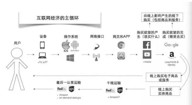 2B 的商業(yè)模式創(chuàng)新，是新的供應(yīng)鏈鏈主誕生的過(guò)程