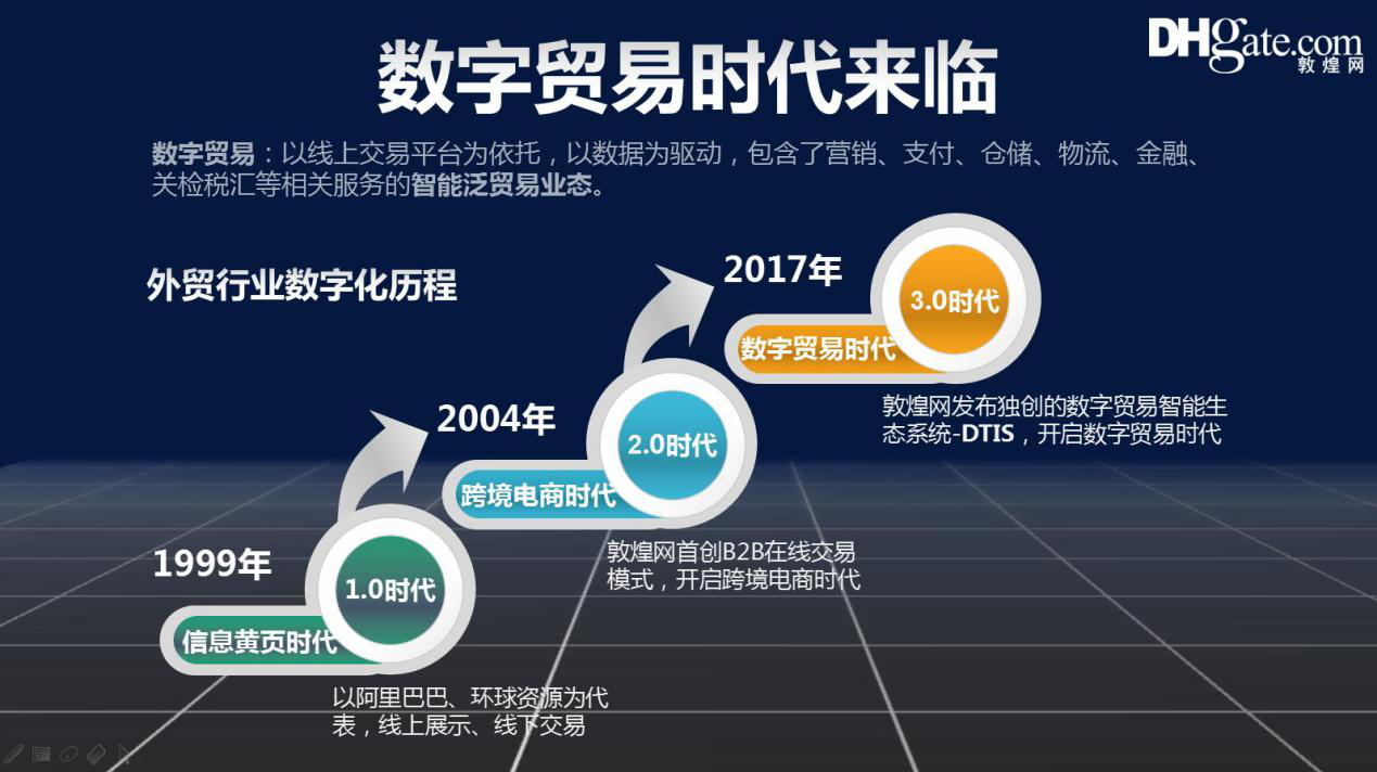 從零到80萬(wàn)美金，外貿(mào)企業(yè)轉(zhuǎn)型數(shù)字貿(mào)易如何完成單量逆襲