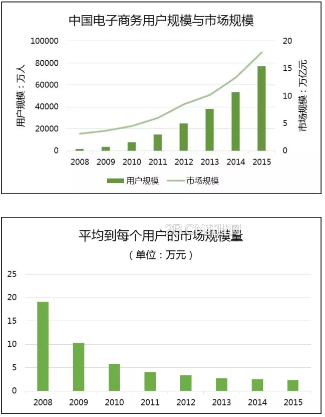 一畝田研究院：農(nóng)產(chǎn)品進城 得物流者得天下