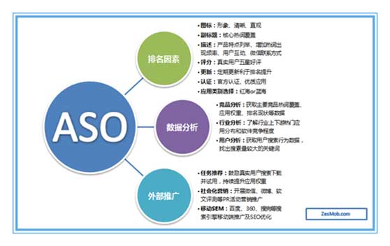 aso分析